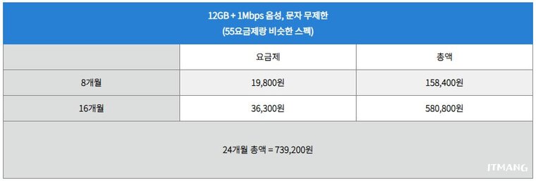 알뜰폰24개월요금제_55요금제급